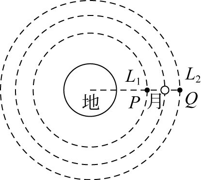 日地拉格朗日点图片