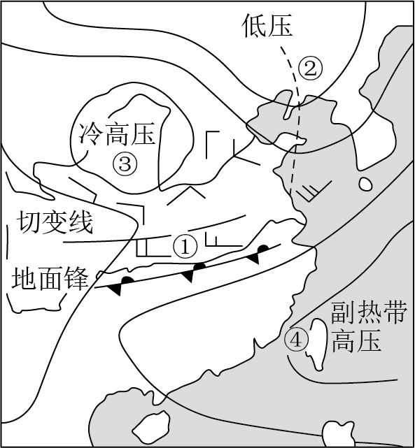 切变线是指风向或风速的不连续线,即风向或风速发生急-高途