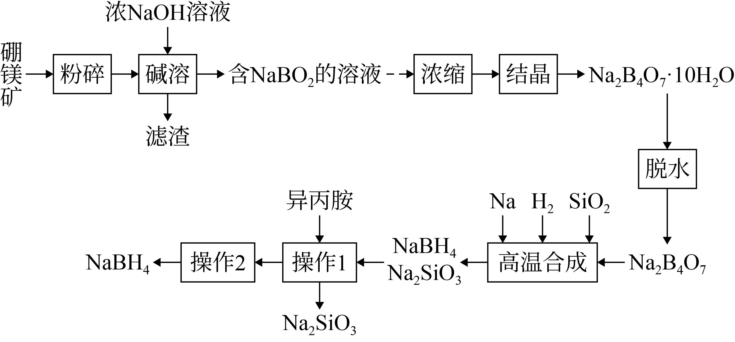 硼氢化钠熔沸点图片