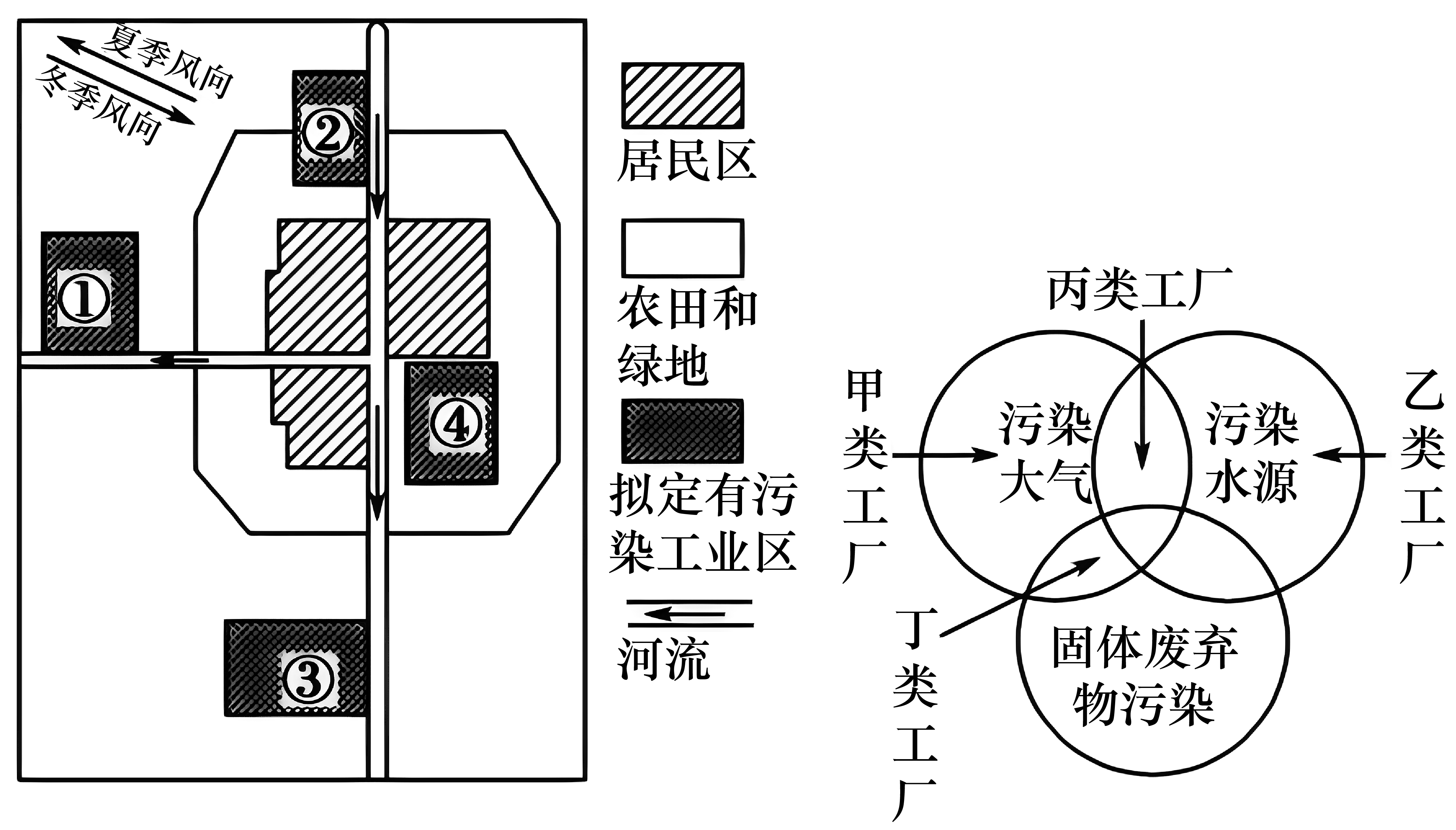 第二节 工业区位因素及其变化
