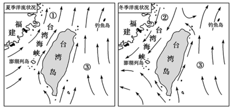 下图示意我国台湾岛附近海域冬、夏季洋流分布。据此完-高途