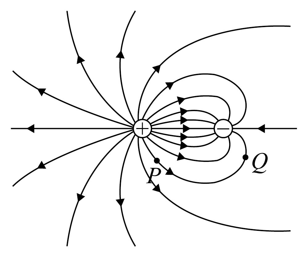 电场线分布图图片
