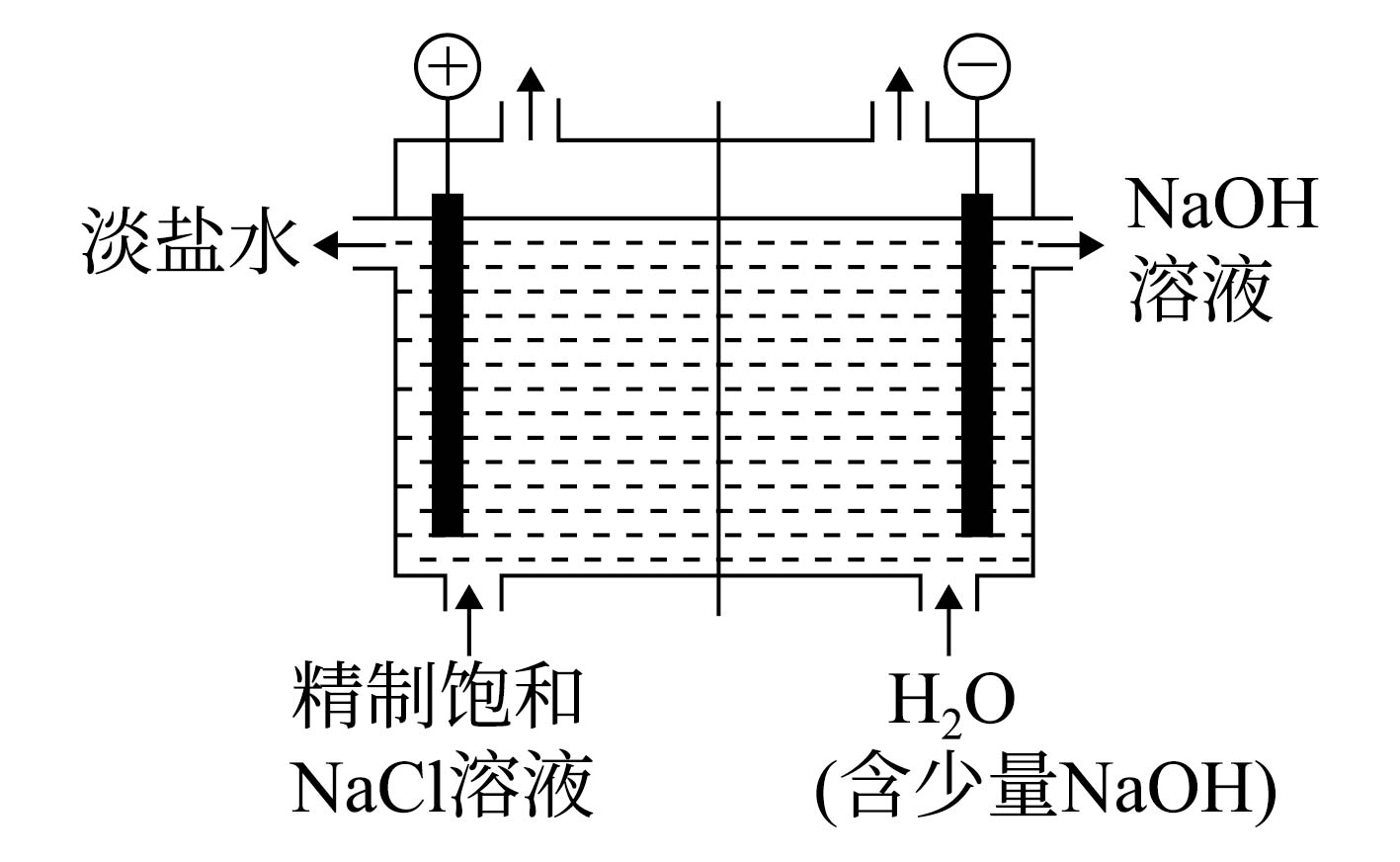 如图是利用氯碱工业的原理图.回答下列问题