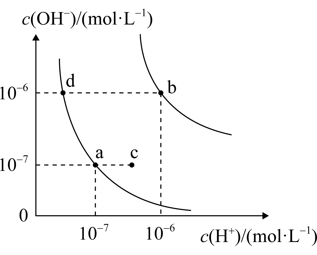 水的电离平衡曲线如图所示,下列说法正确的是