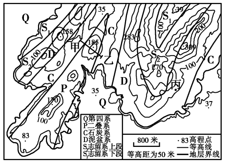 地层简图图片