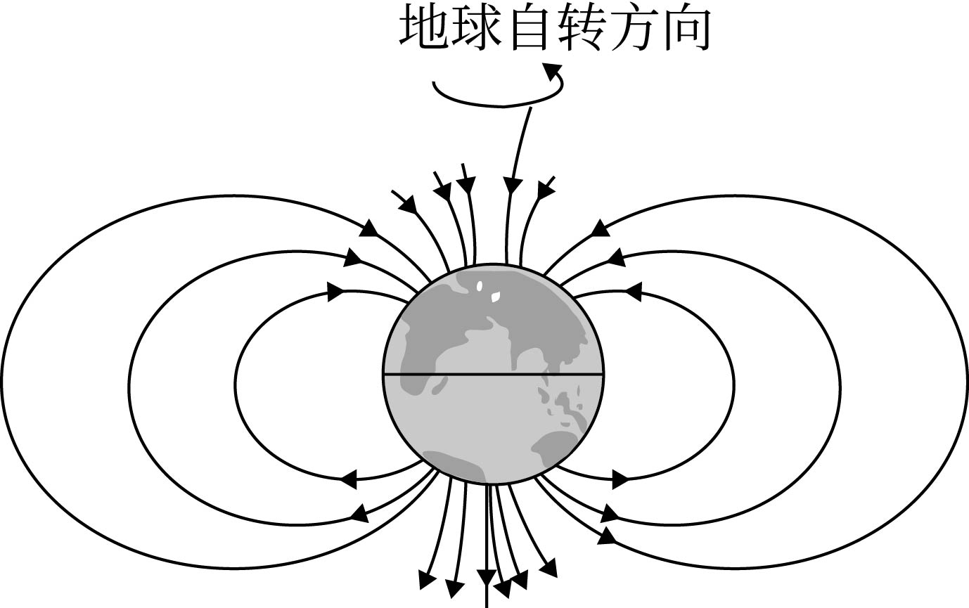 地球磁场分布图图片