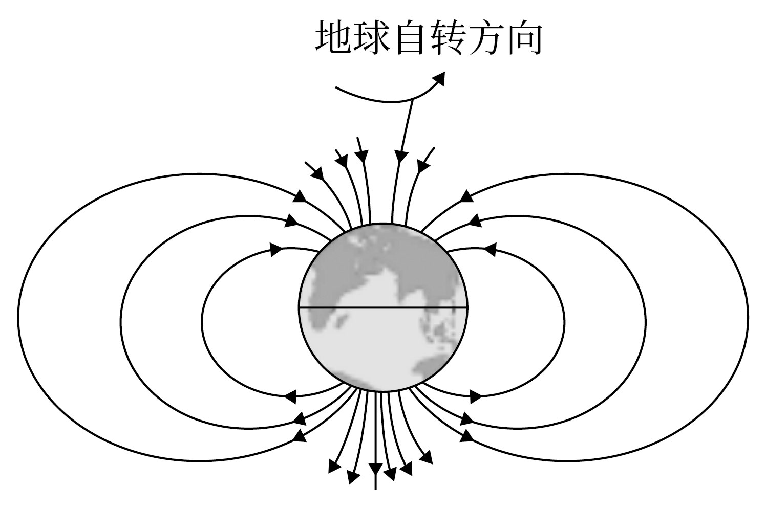 地球的磁场方向示意图图片