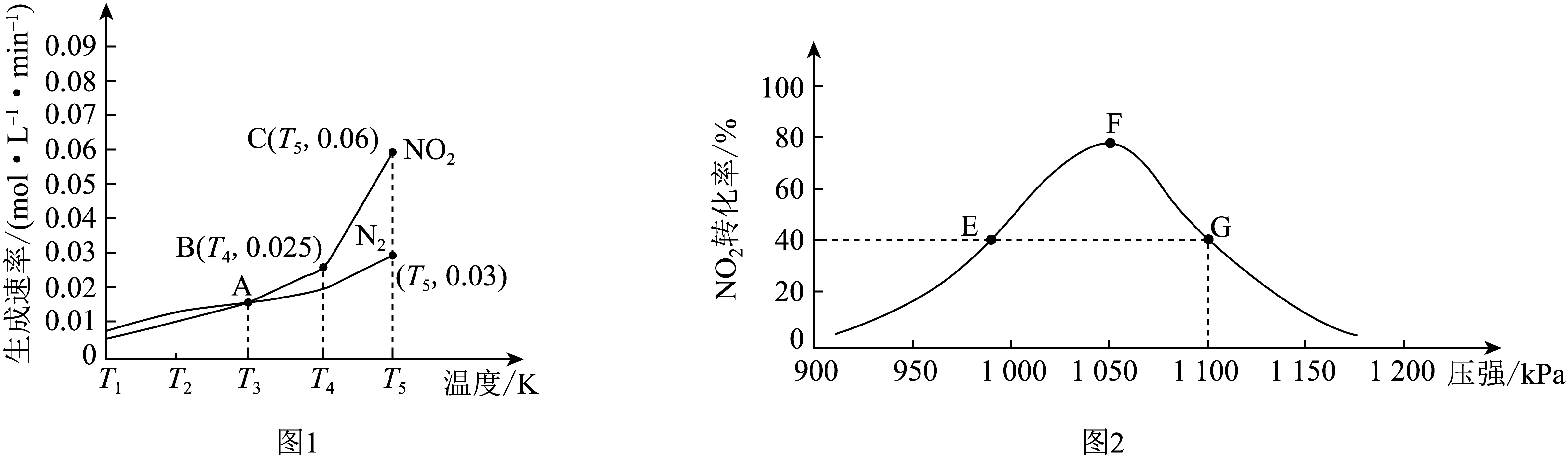 高考化学化学平衡移动(高中化学平衡移动知识点总结)