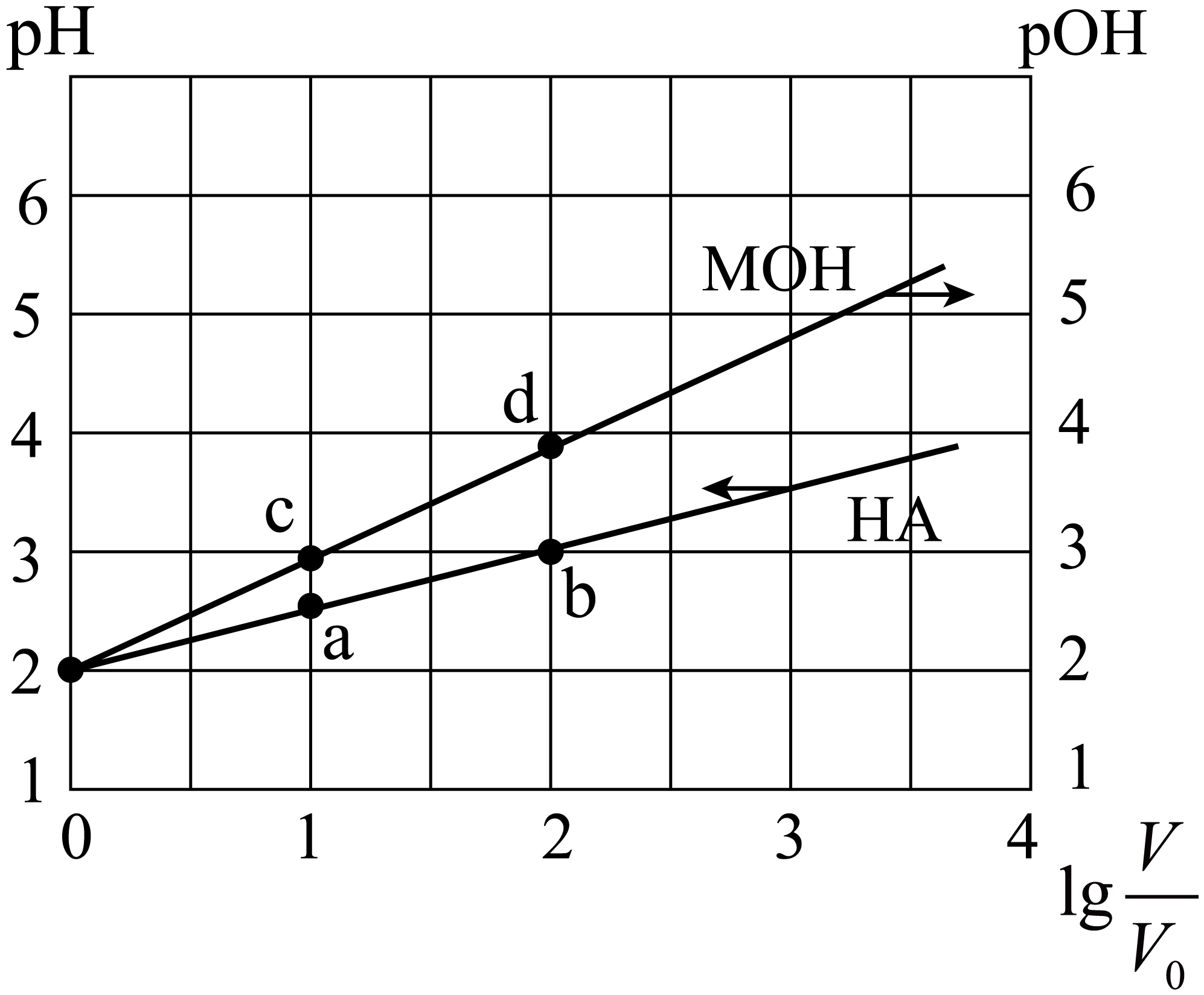 弱电解质的电离
