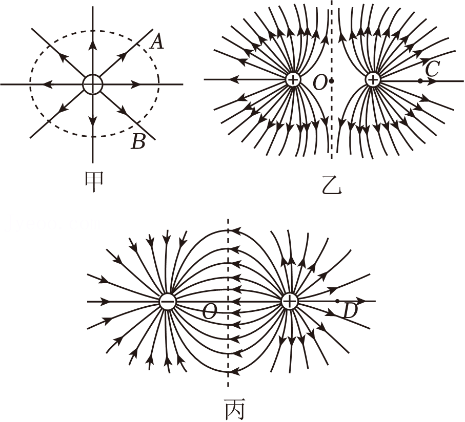 五种典型电场图图片