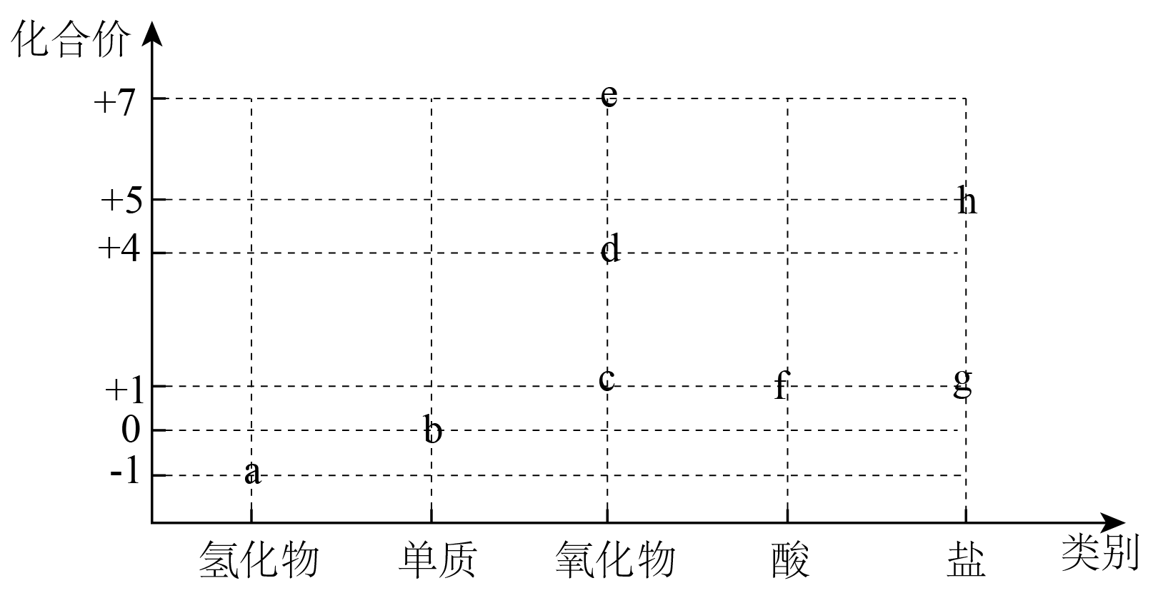 二价化学元素(二价的金属元素)