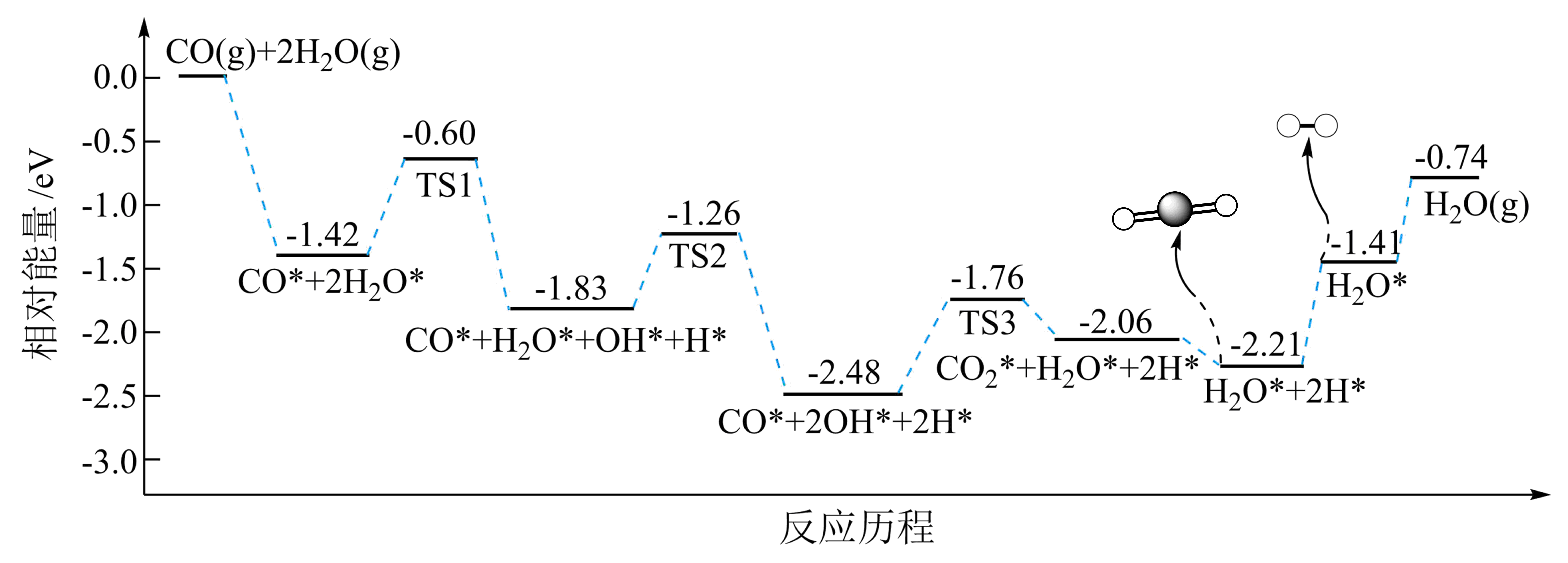 高二上化学平衡移动真题(高中化学平衡移动知识点总结)