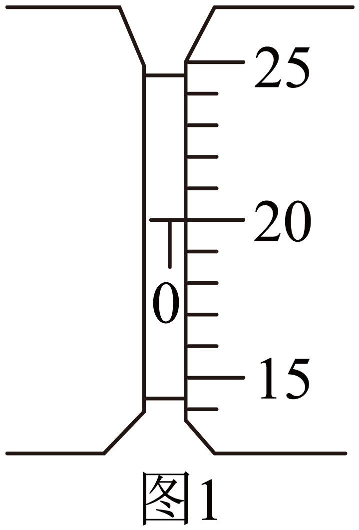 螺旋测微器的读数和使用
