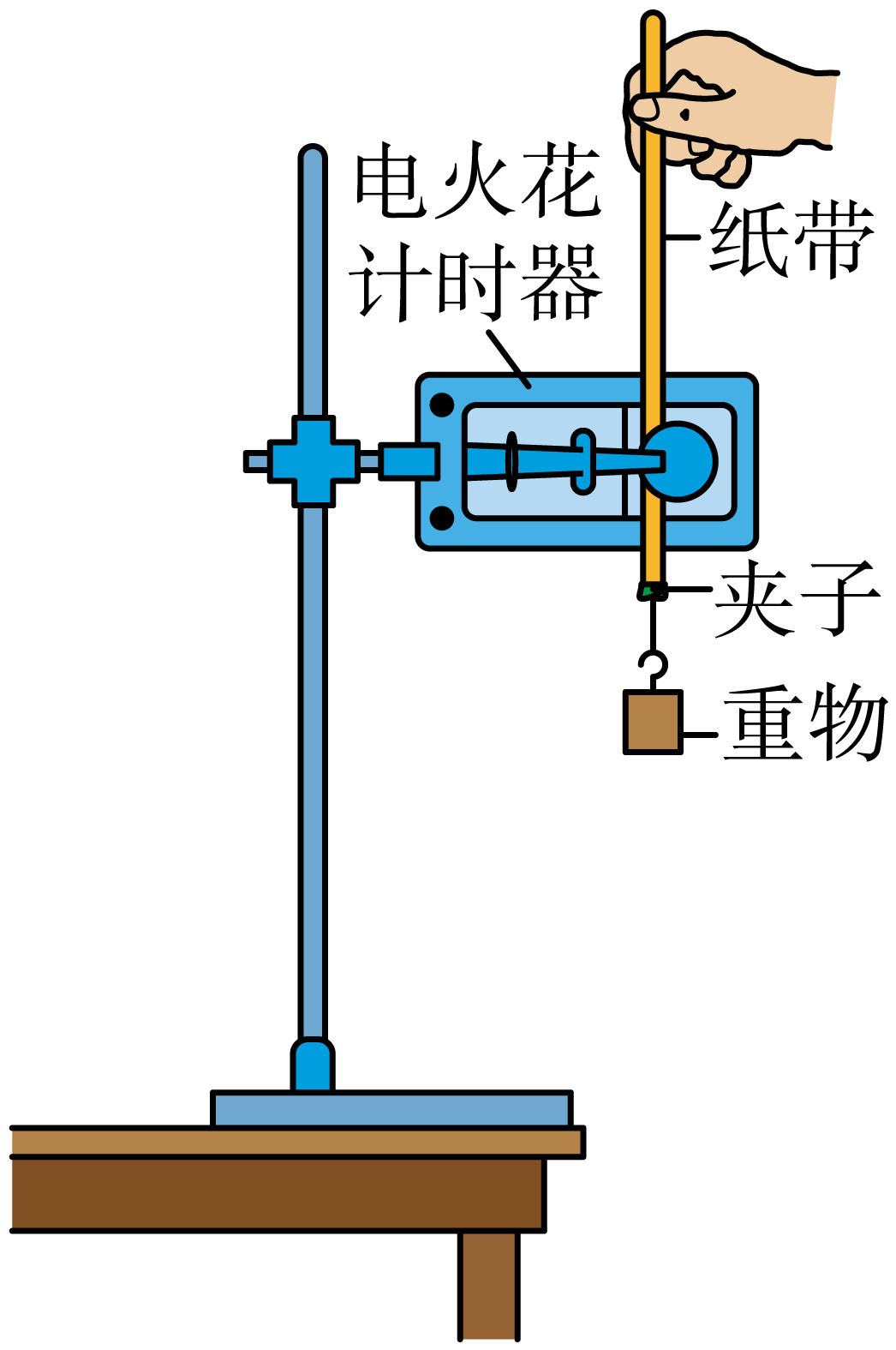 打点计时器的使用

