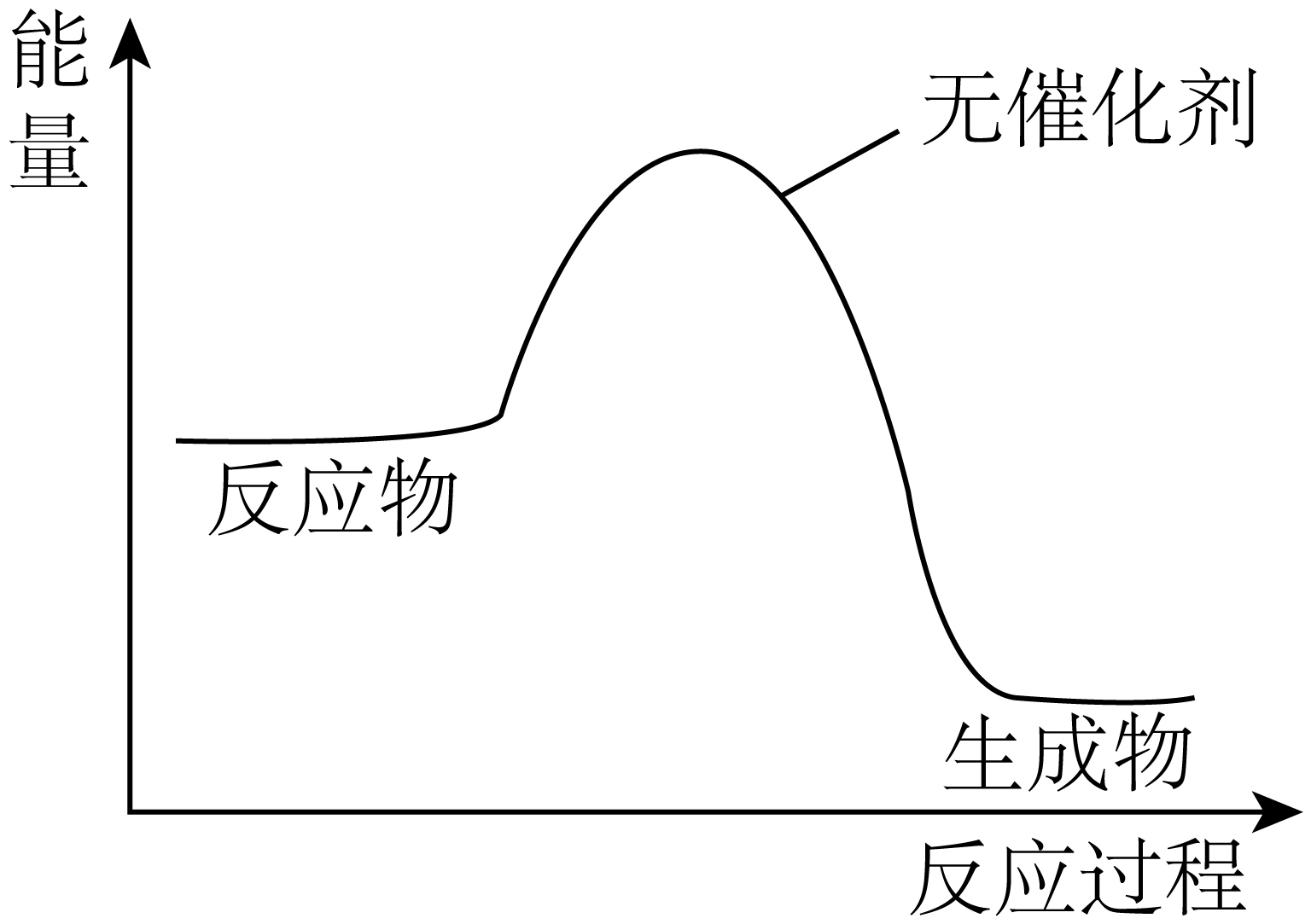 研究反应机理对于认识和调控化学反应意义重大,下面是-高途