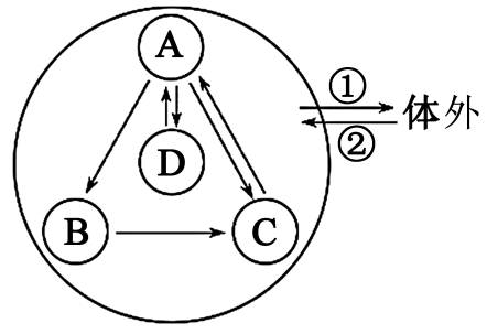 七上生物物质交换
  第2张 七上生物物质交换
  第2张