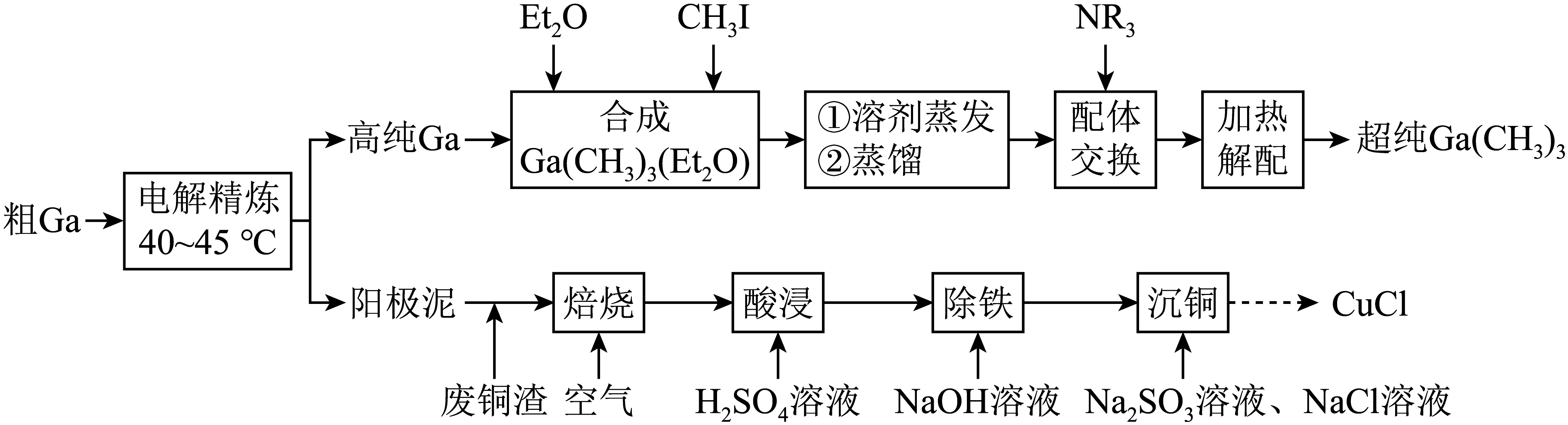 高二化学下册！有机反应+化学平衡，全涵盖的简单介绍