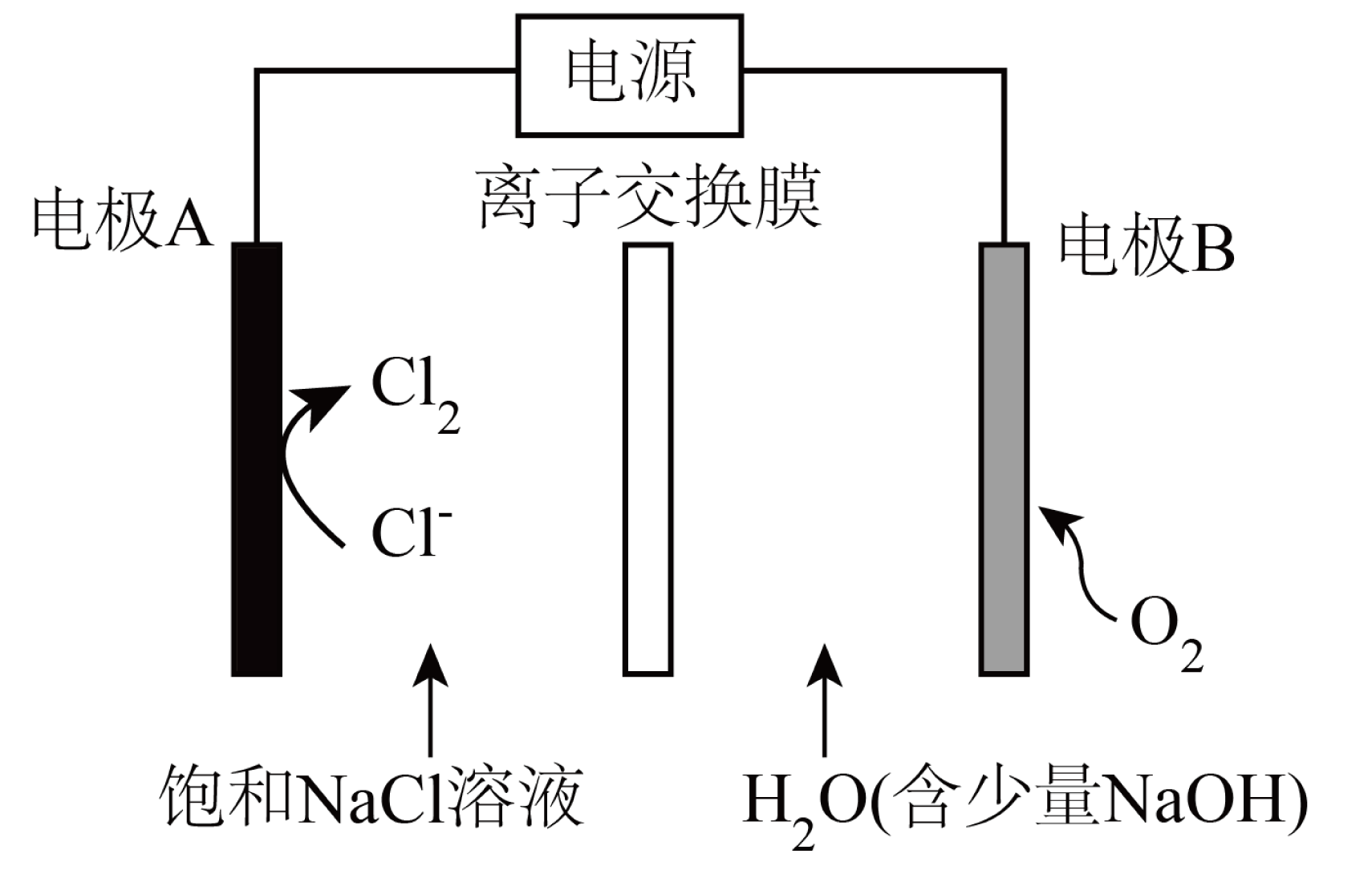 氯碱工业能耗大,通过如图改进的设计可大幅度降低能耗-高途
