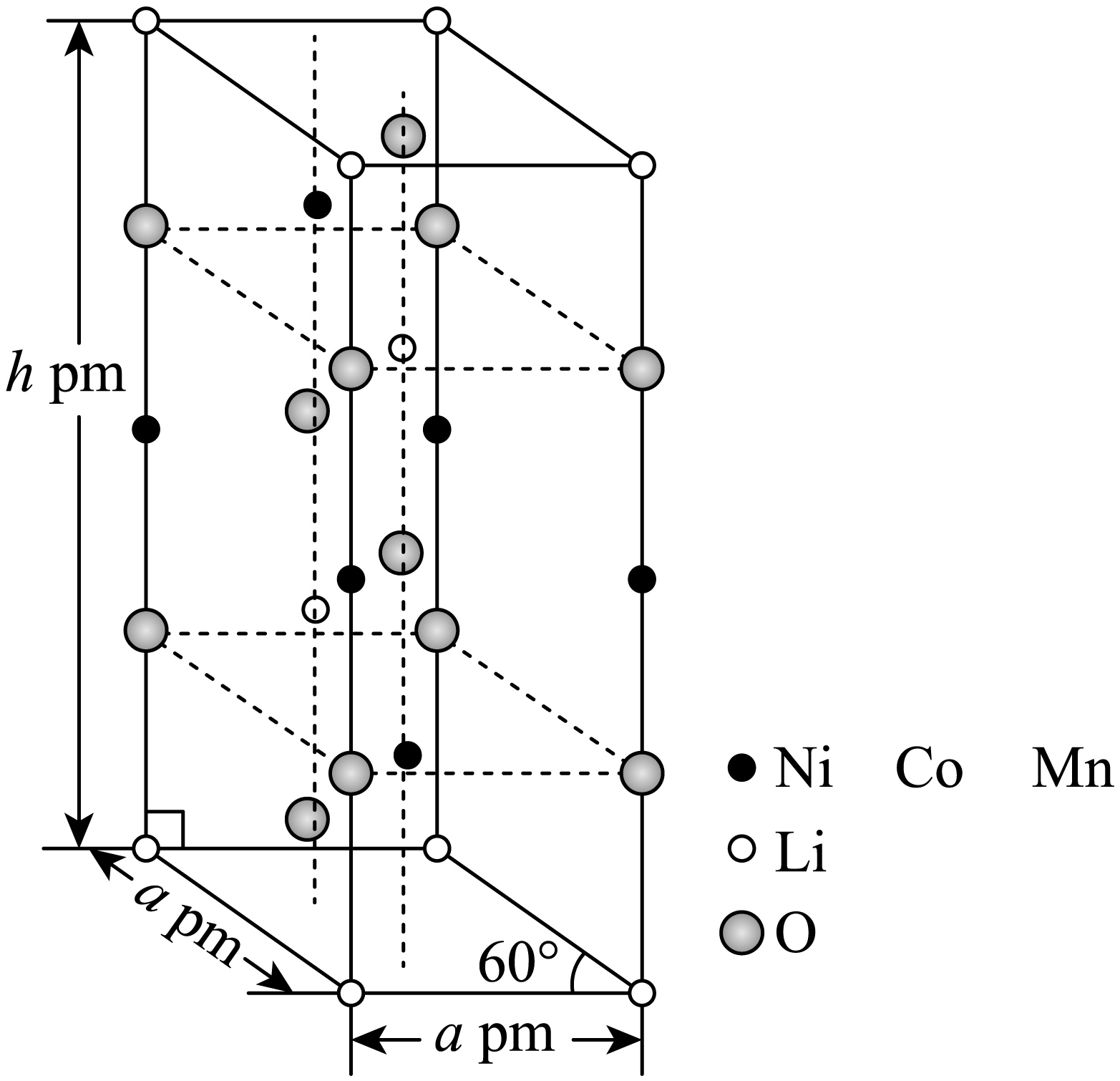 镍锰钴酸锂属于六方晶系,其结构如图所示