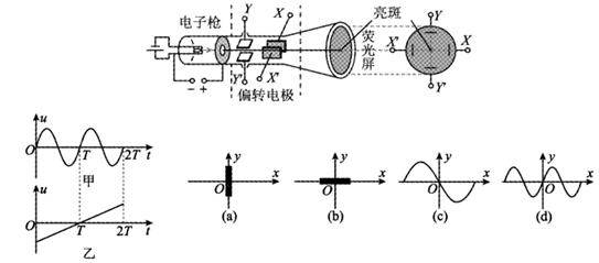 示波器是一种常见的电学仪器，可以在荧光屏上显示出被-高途
