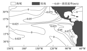 涌浪是风浪离开风吹的区域后所形成的波浪,涌浪池是指-高途