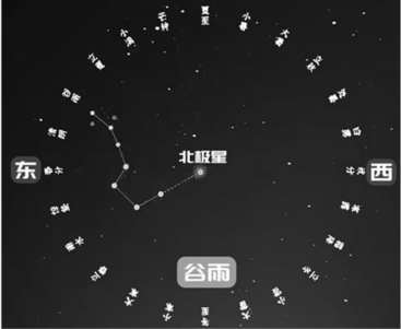 北斗七星在古籍《鹖冠子·环流篇》中记载:“斗柄东指-高途